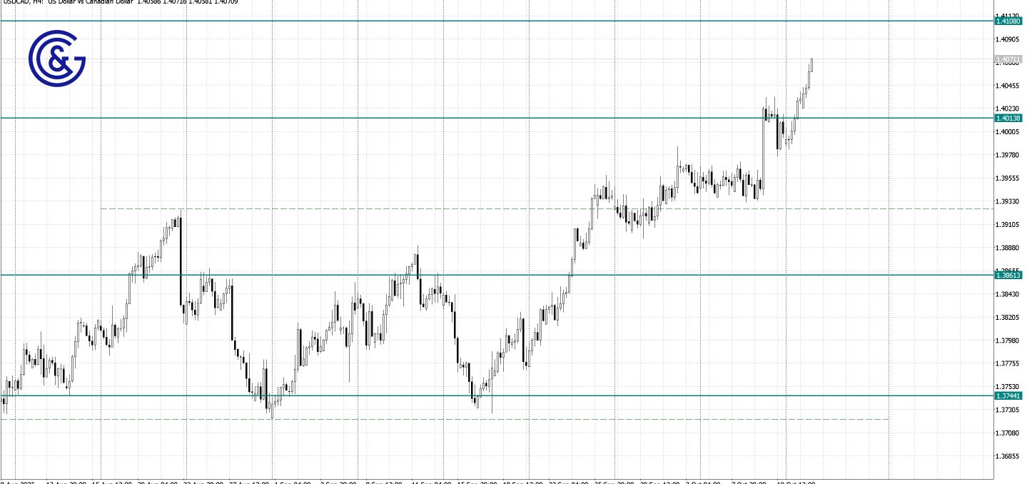 USDCAD _H4