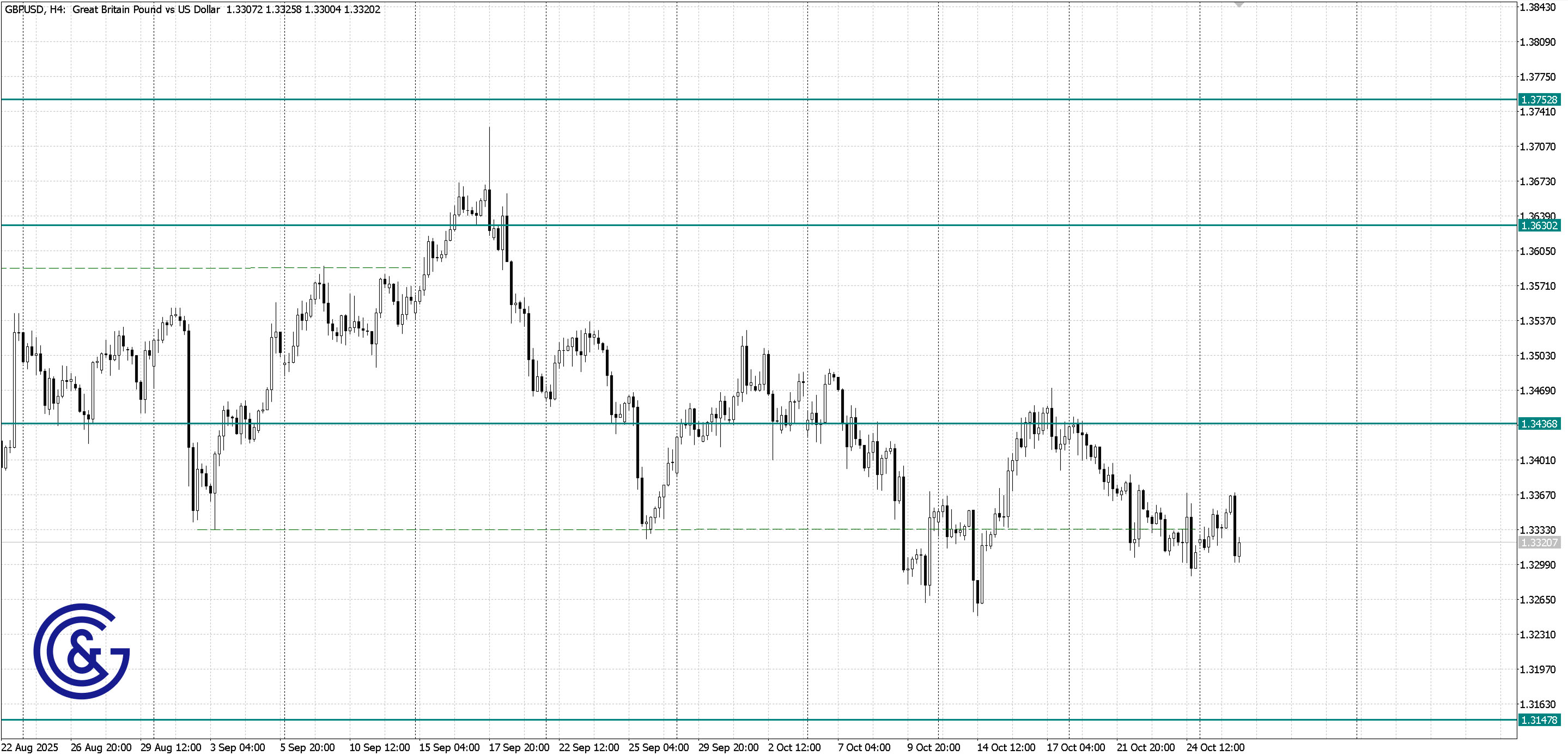 GBPUSD_H4