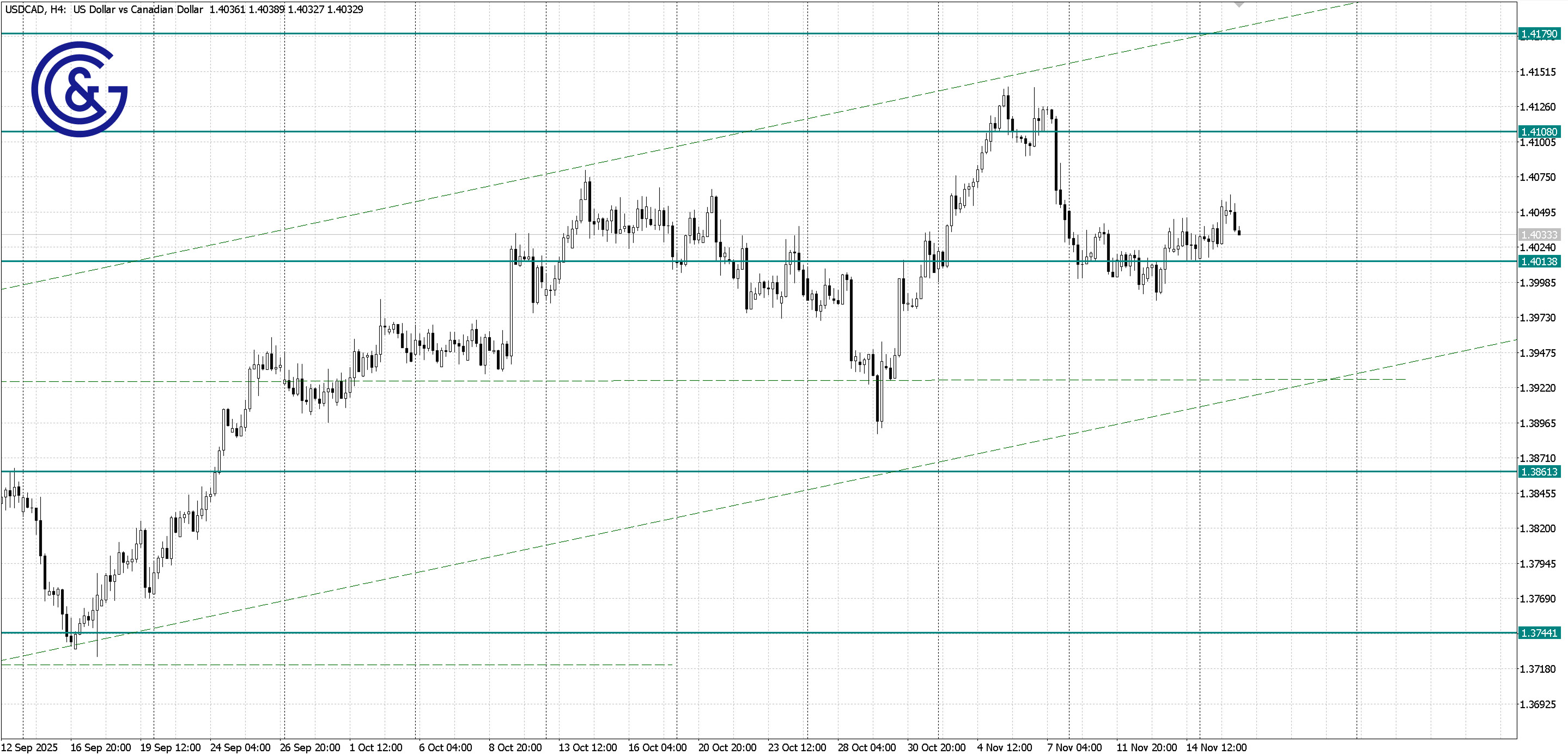USDCAD _H4