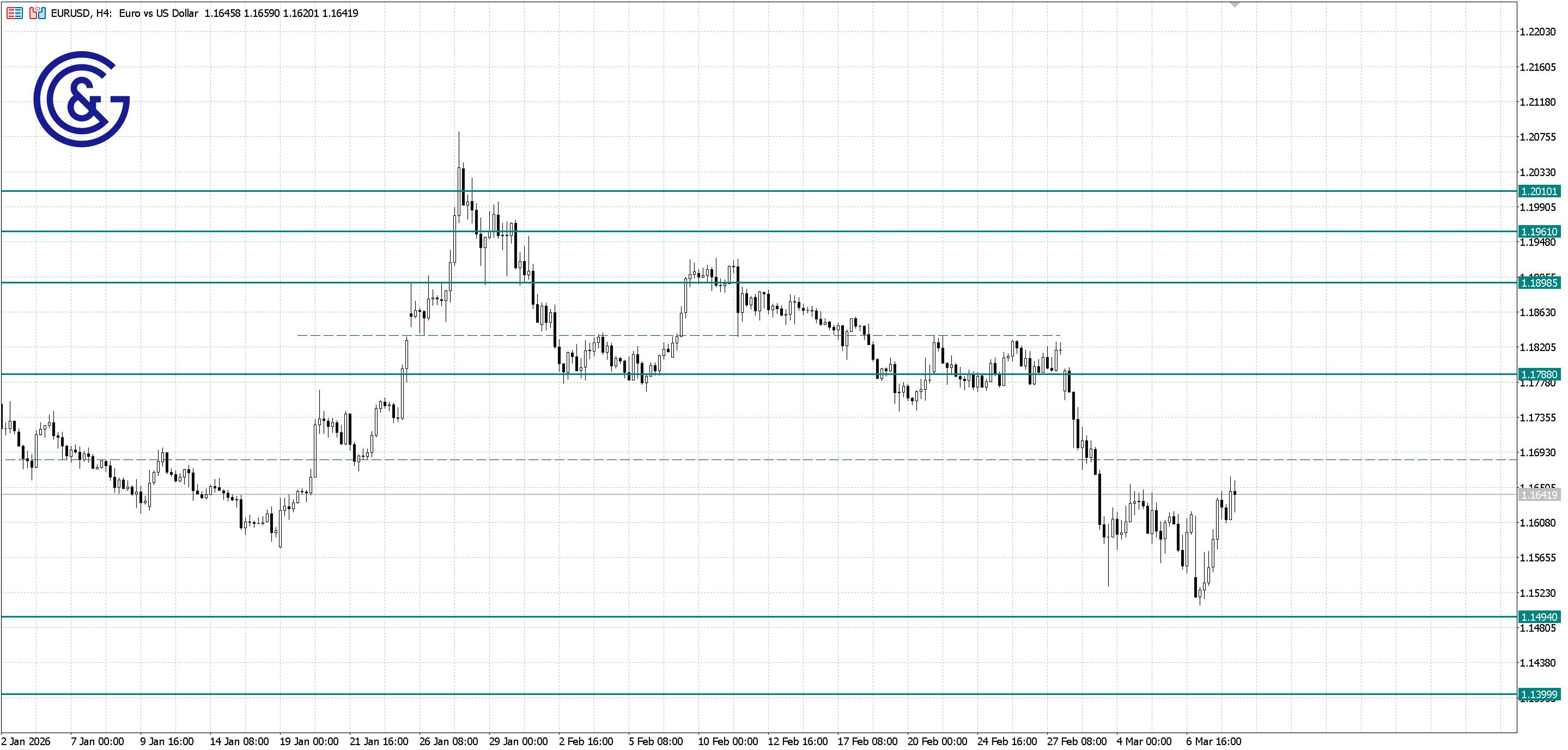 EURUSD_H4