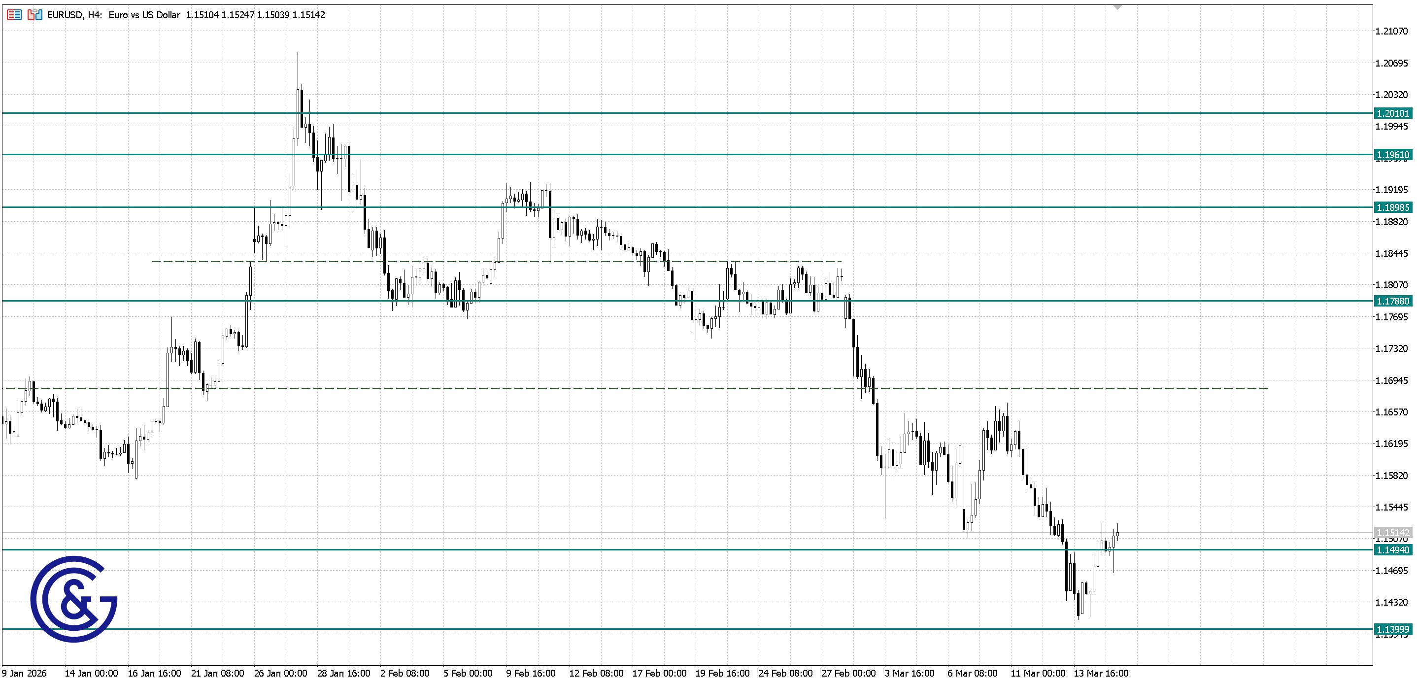EURUSD_H4