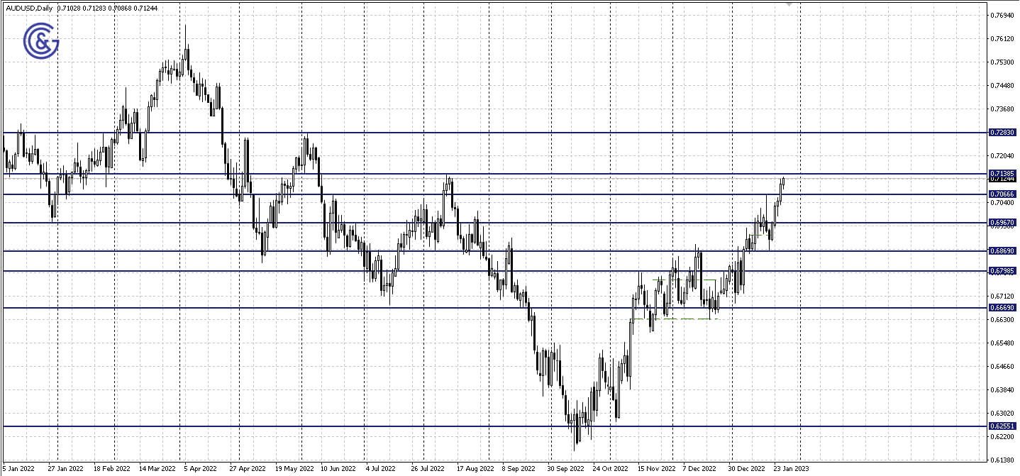 AUDUSD_D1