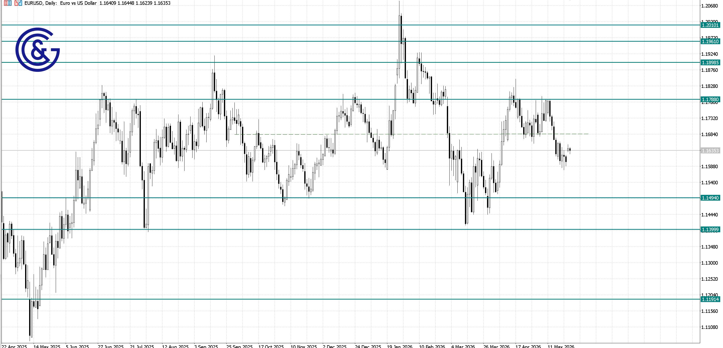 EURUSD_D1