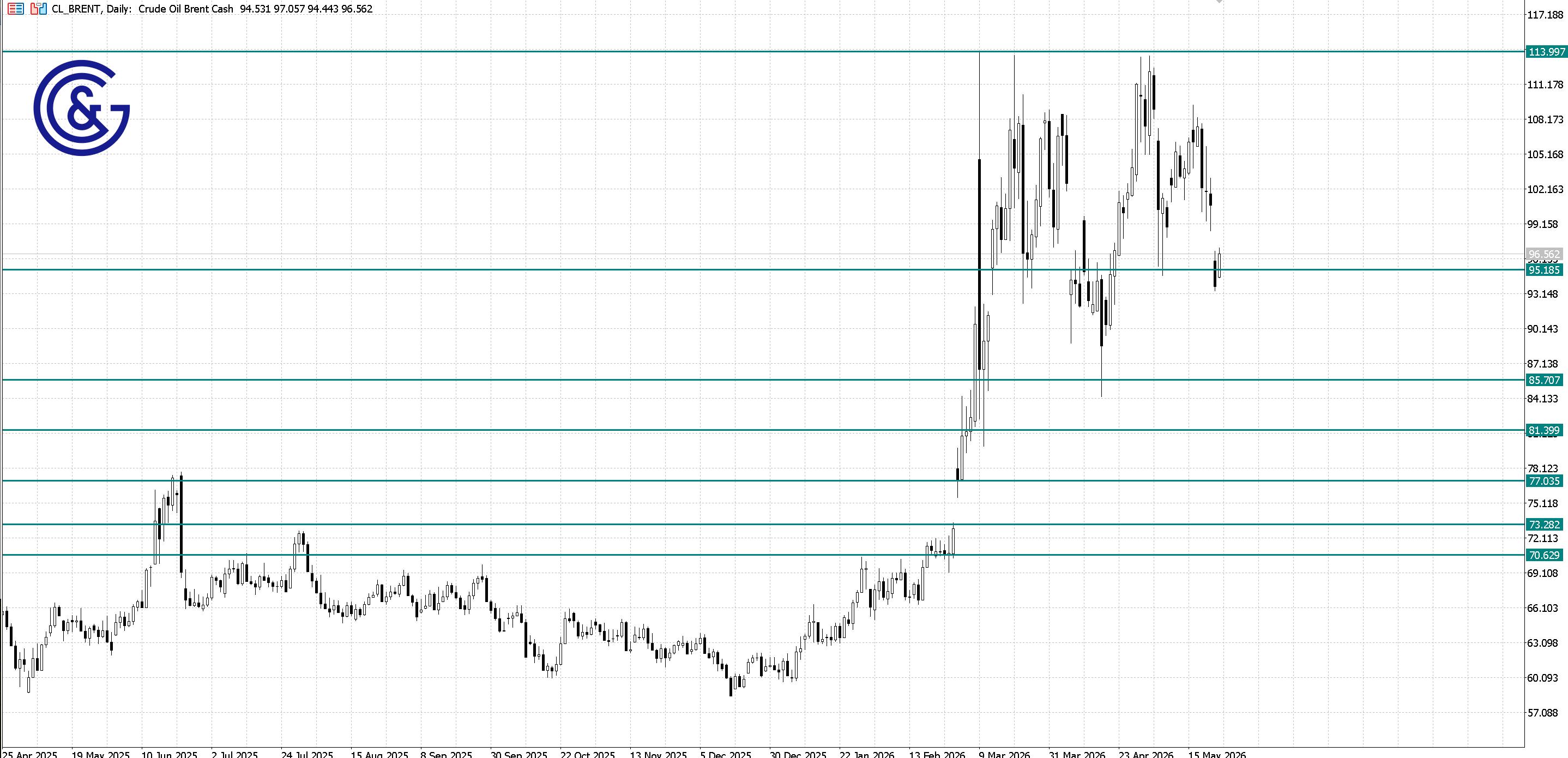 Brent_D1