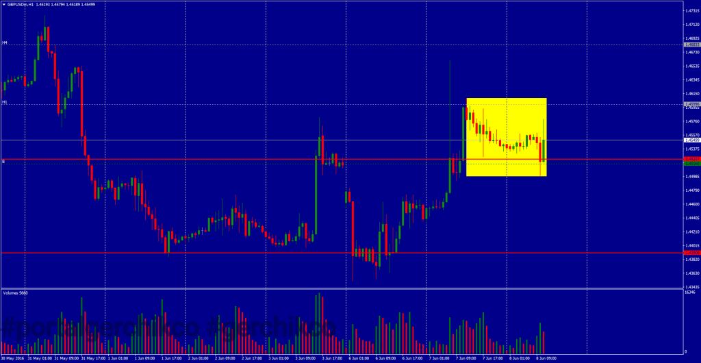 Фундаментальный анализ gbp usd на 08 06 16